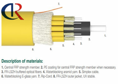 Capacidades de elevado desempenho seguras fortes plásticas reforçadas de Rod da força fibra periférica