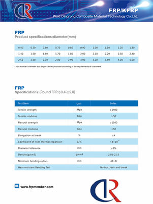 O membro de força de FRP/Rod Glass Flexible For Optical centrais cabografa não metálico